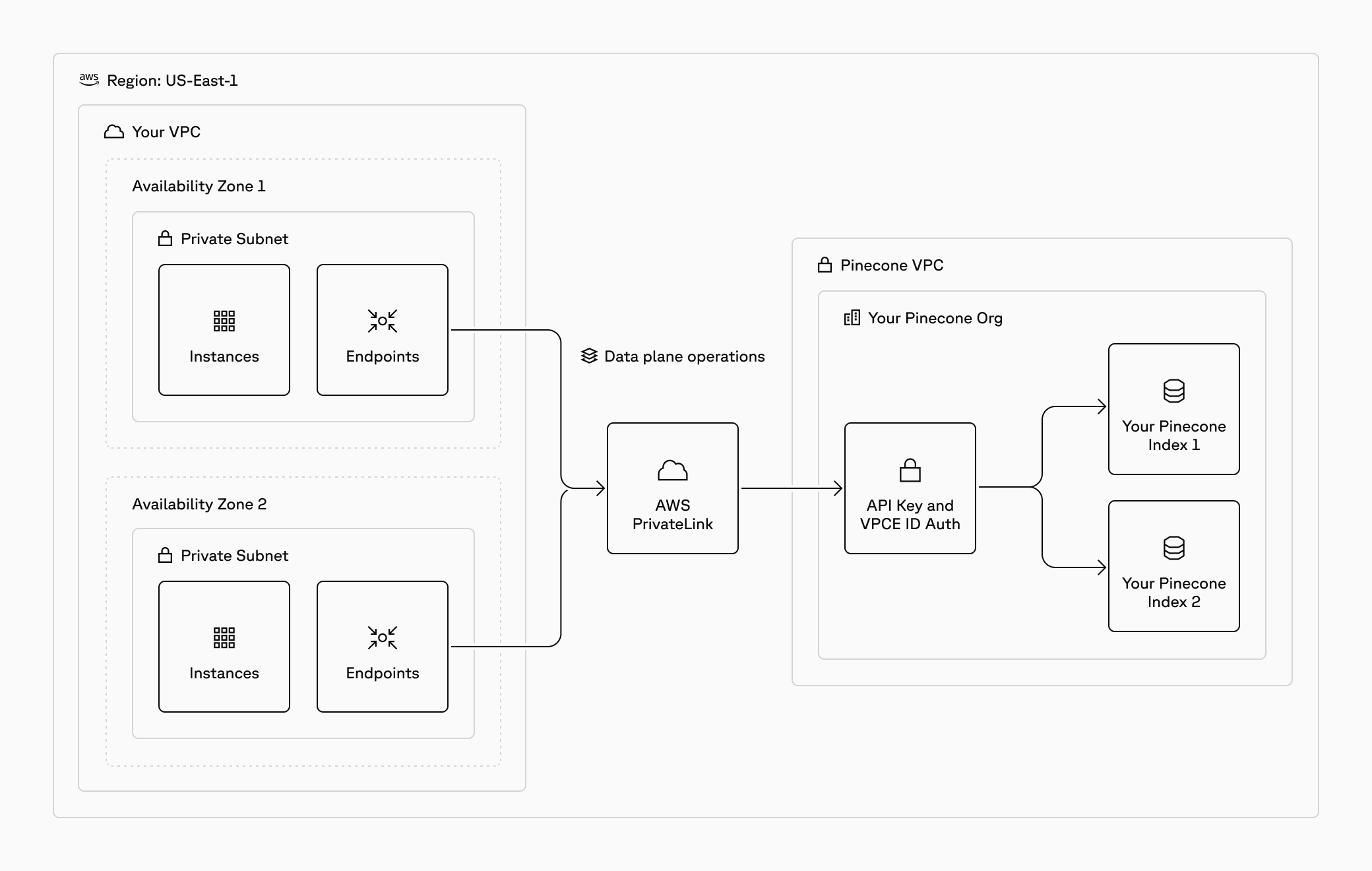 PrivateLink diagram